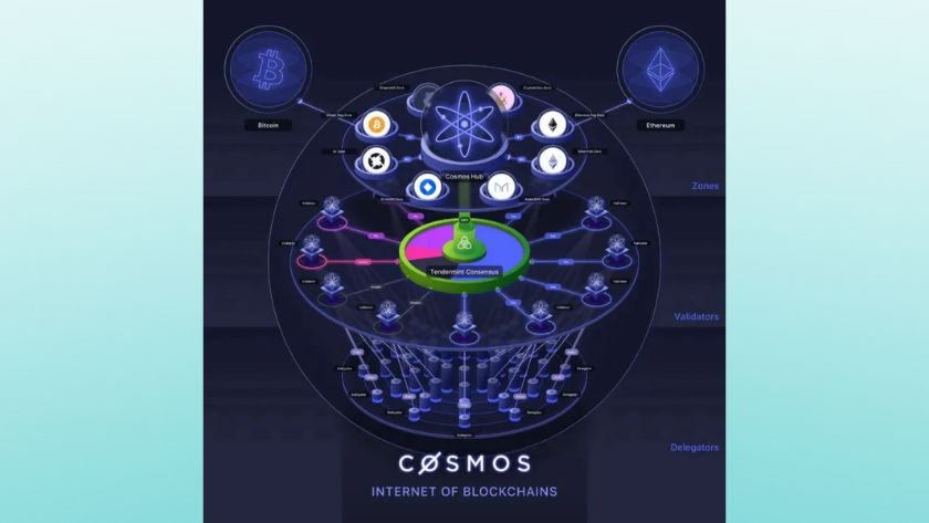 Cosmos Hub - Cấu trúc Internet of Blockchains