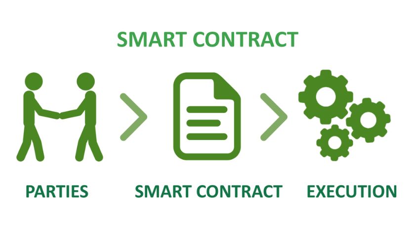 Cách Smart Contract vận hành Cách Smart Contract vận hành